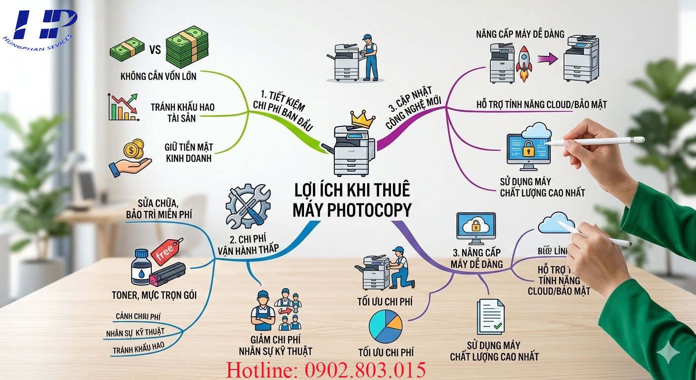 thuê máy photocopy phường Bình tiên