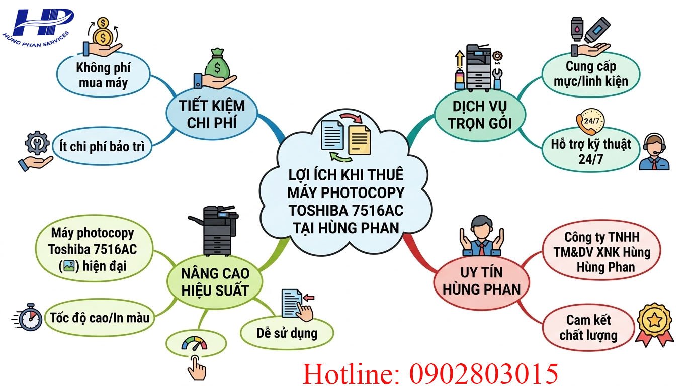 Cho thuê máy photocopy toshiba 7516AC