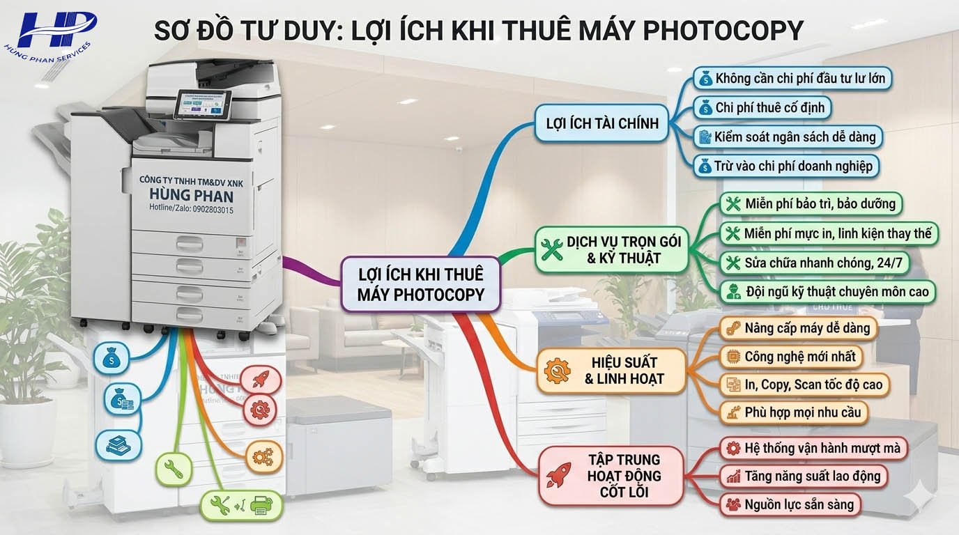 thuê máy photocopy Phường Minh Phụng