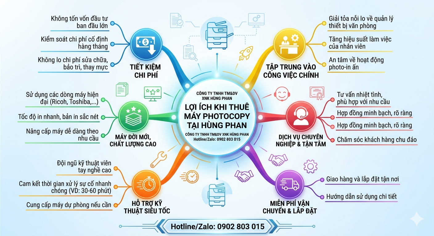thuê máy photocopy Phường Hòa Hưng