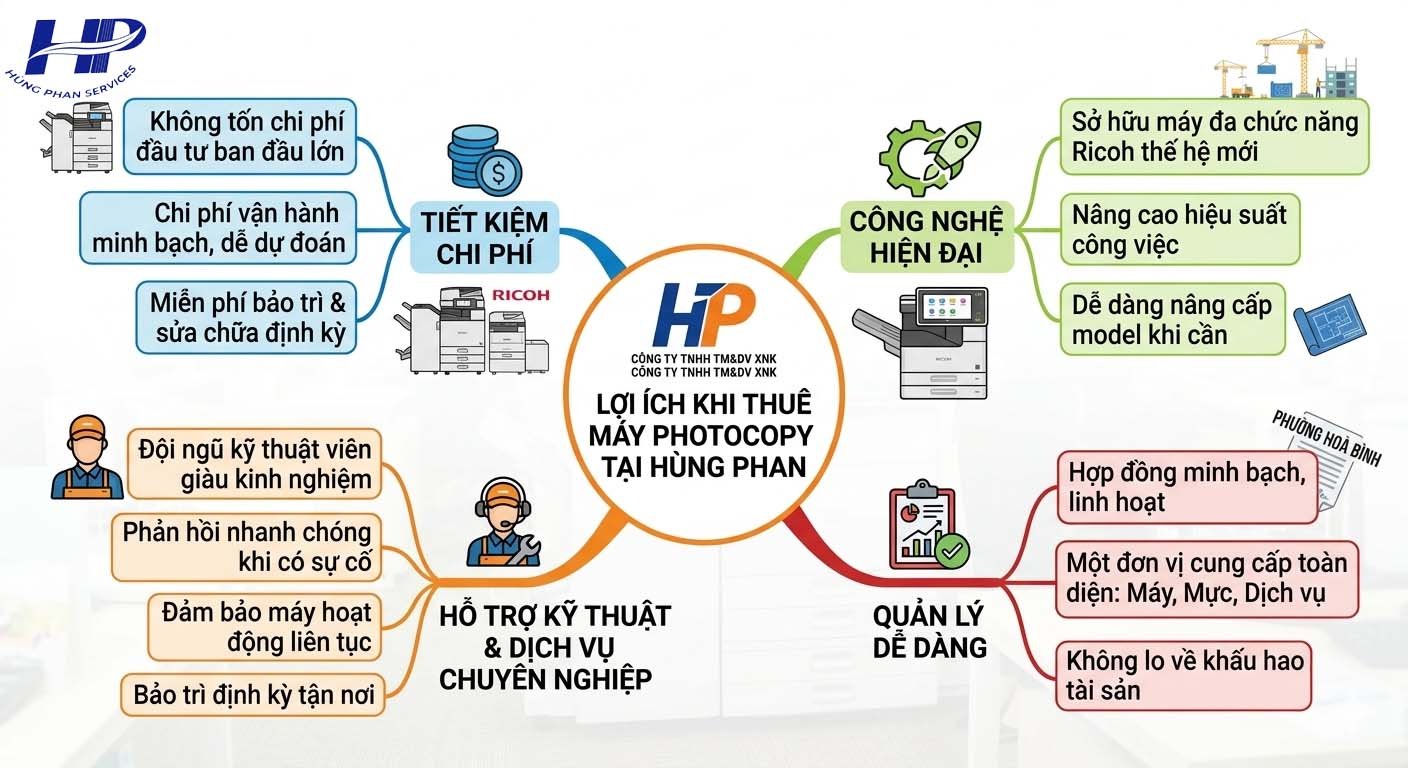 thuê máy photocopy Phường Hòa Bình