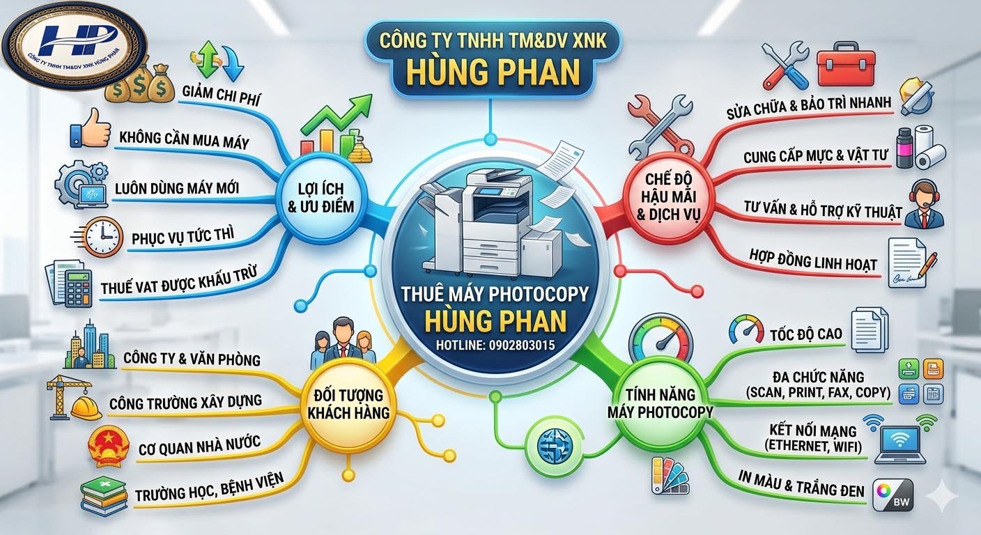 thuê máy photocopy Phường Bảy Hiền