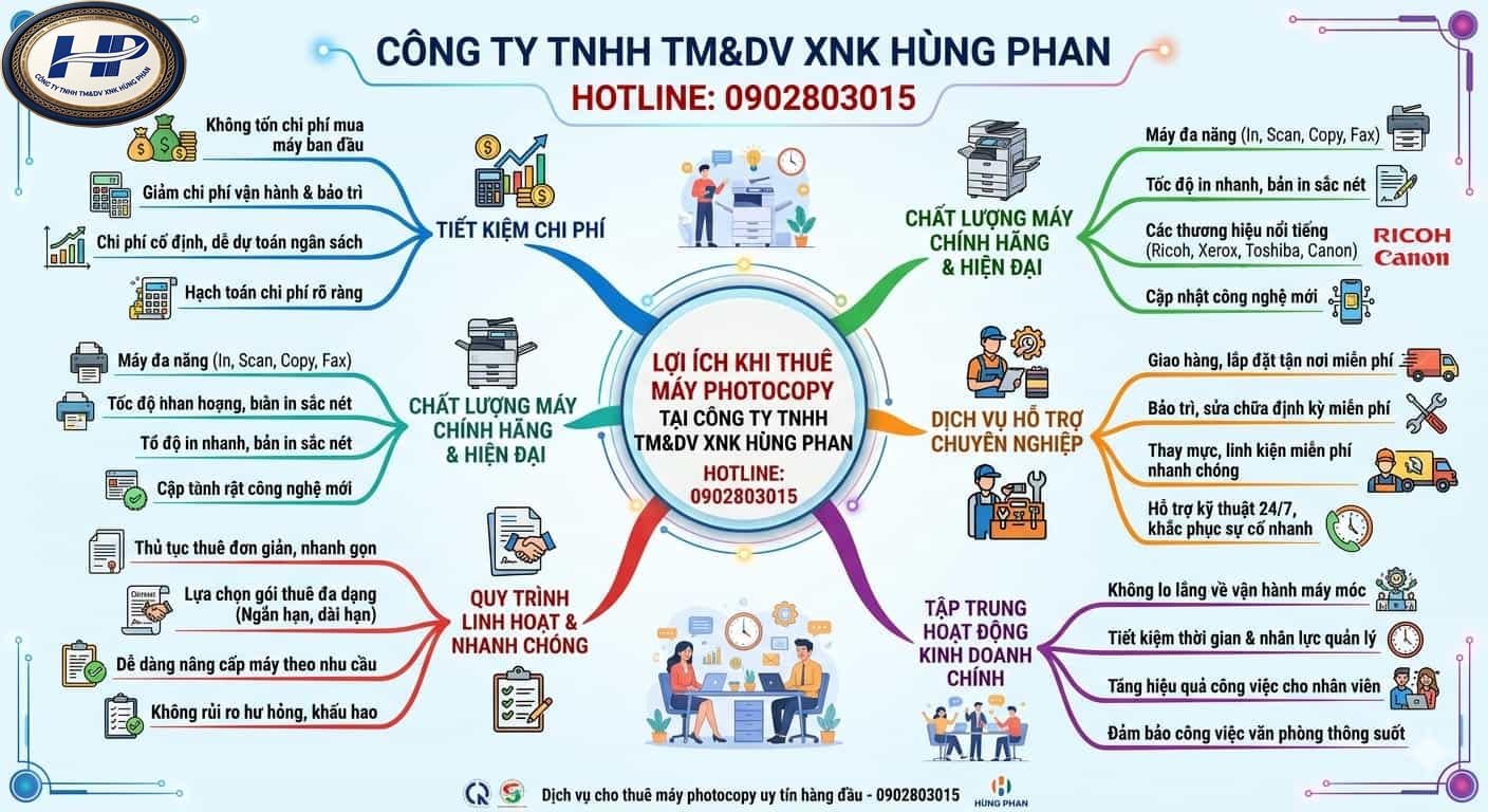 thuê máy photocopy Phường Tân Sơn