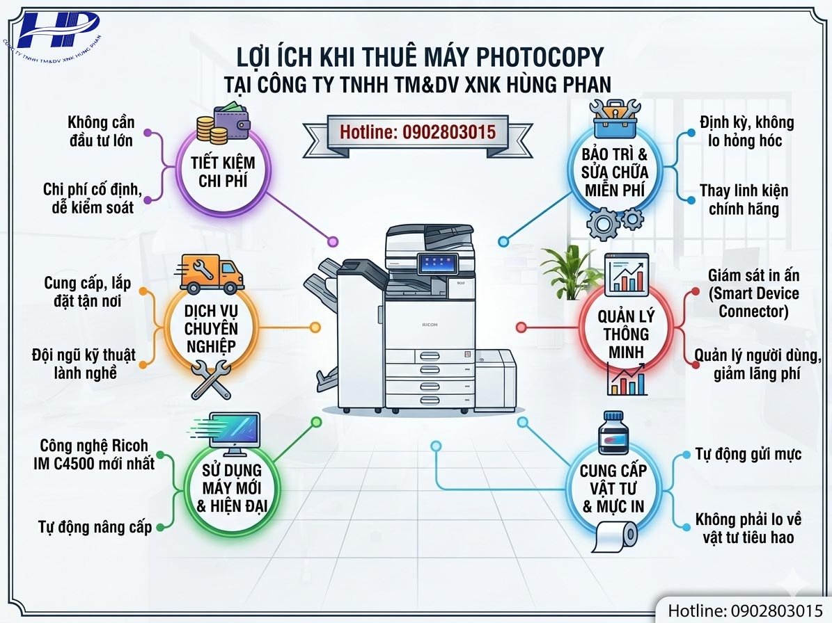 Thuê máy photocopy phường Tân Hòa
