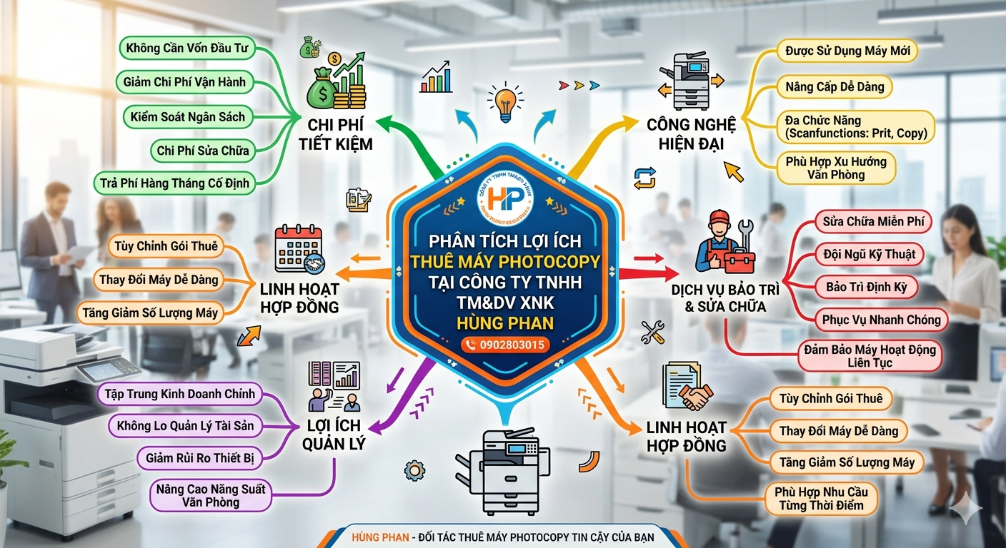 Thuê Máy Photocopy Phường Phú Định