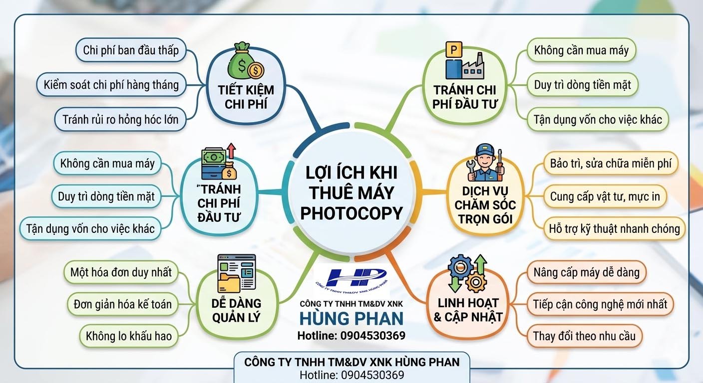 Thuê máy photocopy tại Buôn Hồ