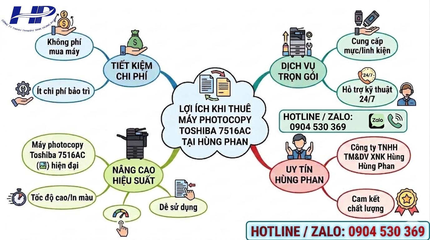 thuê máy photocopy phường Thủ Dầu Một