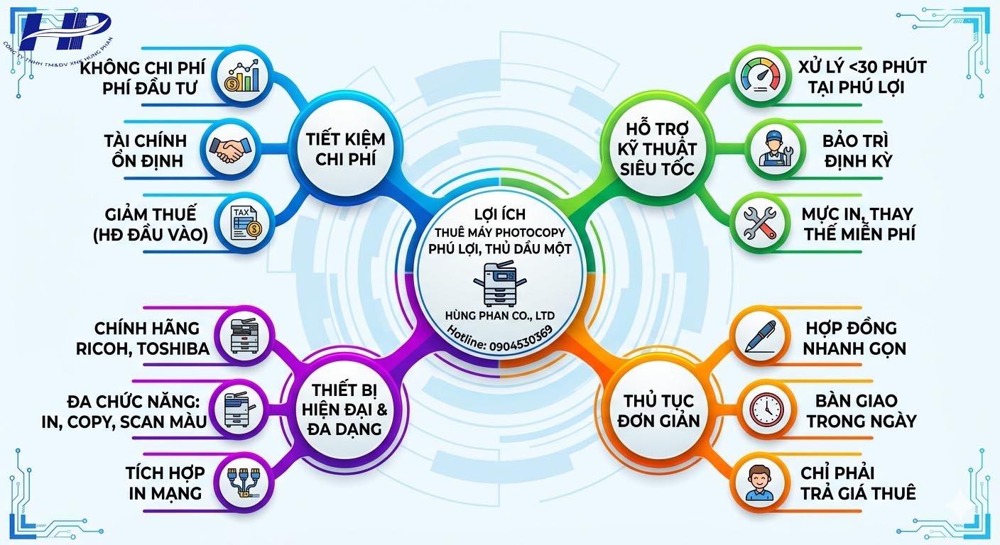 thuê máy photocopy phường Phú Lợi