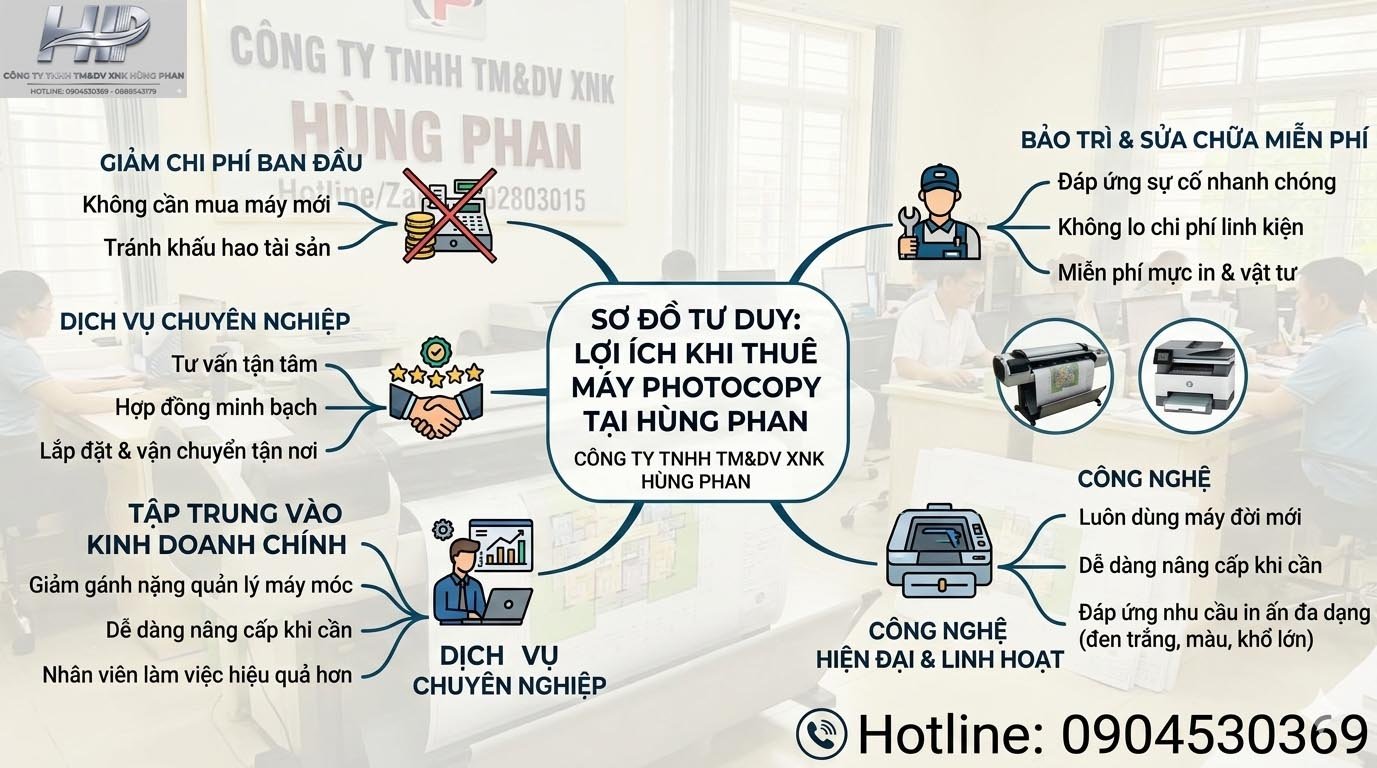 Thuê máy photocopy KCN Tây Bắc - Củ Chi