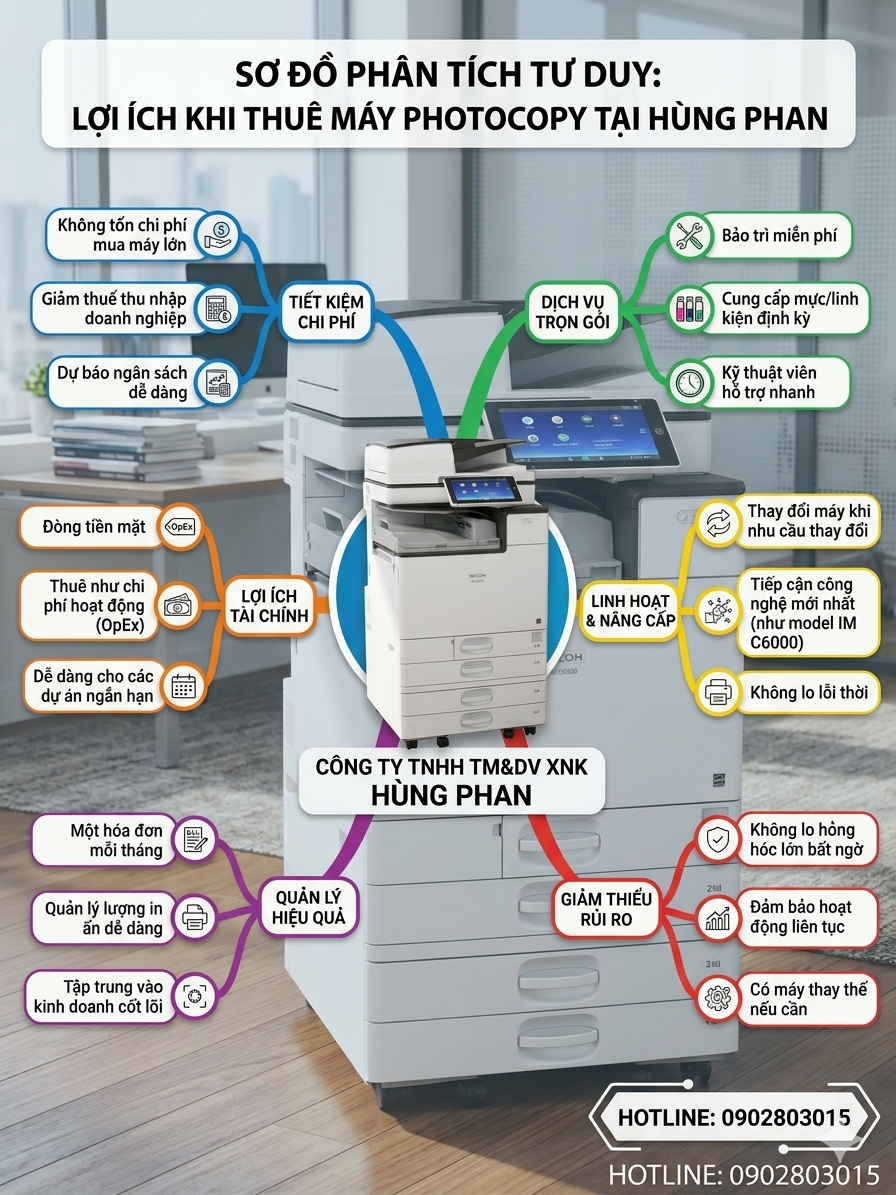 thuê máy photocopy phường Phú Thọ Hòa