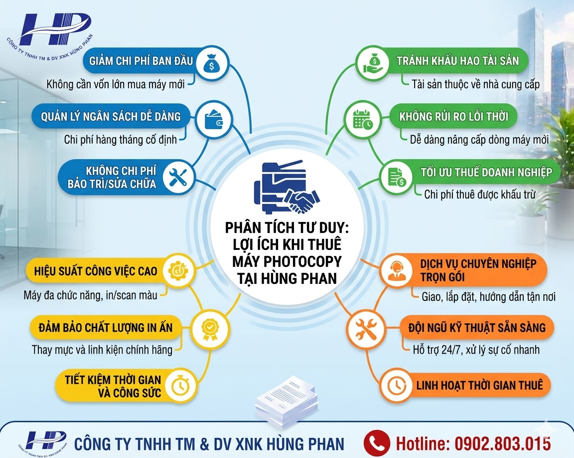 thuê máy photocopy Phường Linh Xuân
