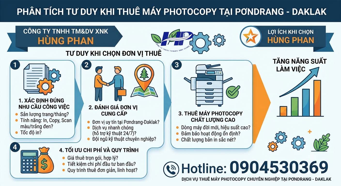 cho thuê máy photocopy tại pơngdrang - Đaklak