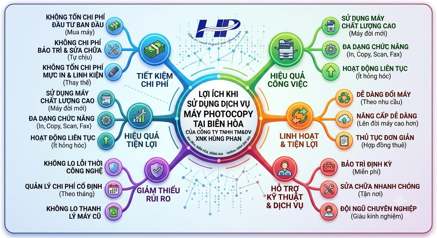 thuê máy photocopy tại Biên Hoà